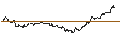 Gráfico intradía de UNLIMITED TURBO LONG - BLACKSTONE