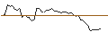 Intraday Chart für UNLIMITED TURBO LONG - FLATEXDEGIRO
