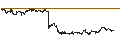 Intraday Chart für BULL-CERTIFICATE STOP LOSS - AMPLIFON
