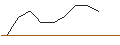 Intraday-grafiek van OPEN END TURBO LONG - CSX