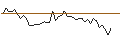 Intraday Chart für TURBO UNLIMITED LONG- OPTIONSSCHEIN OHNE STOPP-LOSS-LEVEL - FERRARI N.V.