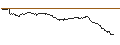 Intraday-grafiek van TURBO UNLIMITED SHORT- OPTIONSSCHEIN OHNE STOPP-LOSS-LEVEL - EUR/CAD
