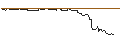 Intraday-grafiek van TURBO UNLIMITED LONG- OPTIONSSCHEIN OHNE STOPP-LOSS-LEVEL - HUBSPOT