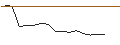 Gráfico intradía de OPEN END TURBO LONG - WALT DISNEY COMPANY (THE)