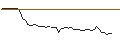 Intraday-grafiek van OPEN END TURBO CALL-OPTIONSSCHEIN MIT SL - FIRST SOLAR