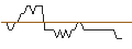 Intraday Chart für OPEN END TURBO PUT-OPTIONSSCHEIN MIT SL - CARREFOUR