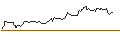 Intraday Chart für OPEN END TURBO CALL-OPTIONSSCHEIN MIT SL - H. LUNDBECK B