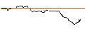 Intraday-grafiek van TURBO UNLIMITED SHORT- OPTIONSSCHEIN OHNE STOPP-LOSS-LEVEL - AROUNDTOWN