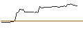 Intraday-grafiek van TURBO UNLIMITED SHORT- OPTIONSSCHEIN OHNE STOPP-LOSS-LEVEL - WALT DISNEY COMPANY (THE)