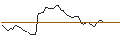 Intraday-grafiek van TURBO UNLIMITED LONG- OPTIONSSCHEIN OHNE STOPP-LOSS-LEVEL - VEOLIA ENVIRONNEMENT