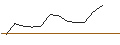Intraday-grafiek van FAKTOR-OPTIONSSCHEIN - OLD DOMINION FREIGHT LINE