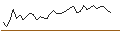 Gráfico intradía de OPEN END TURBO LONG - BEFESA