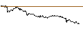 Intraday Chart für BEAR OPEN END TURBO WARRANT - EUR/USD