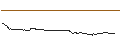 Intraday-grafiek van BULL OPEN END TURBO WARRANT - NIKE `B`