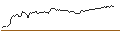 Intraday Chart für TURBO UNLIMITED LONG- OPTIONSSCHEIN OHNE STOPP-LOSS-LEVEL - ZALANDO