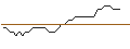 Intraday-grafiek van TURBO UNLIMITED SHORT- OPTIONSSCHEIN OHNE STOPP-LOSS-LEVEL - VARTA