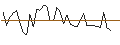 Intraday Chart für OPEN END TURBO LONG - DASSAULT AVIATION