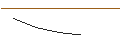 Intraday Chart für OPEN END TURBO LONG - HALEON