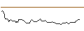 Intraday Chart für OPEN END TURBO BULL OPTIONSSCHEIN - RATIONAL
