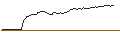 Intraday Chart für OPEN END-TURBO-OPTIONSSCHEIN - GRENKE