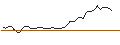 Gráfico intradía de OPEN END TURBO LONG - BLACKROCK