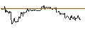Intraday Chart für OPEN END TURBO CALL-OPTIONSSCHEIN MIT SL - SHOPIFY A