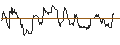 Intraday-grafiek van OPEN END TURBO CALL-OPTIONSSCHEIN MIT SL - DASSAULT AVIATION