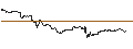 Intraday Chart für CONSTANT LEVERAGE LONG - ALPHABET C
