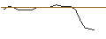 Intraday-grafiek van OPEN END TURBO BULL OPTIONSSCHEIN - SWISS RE