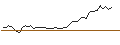 Intraday-grafiek van OPEN END TURBO LONG - BLACKROCK