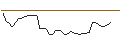 Intraday-grafiek van TURBO UNLIMITED SHORT- OPTIONSSCHEIN OHNE STOPP-LOSS-LEVEL - FLOW TRADERS