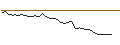 Intraday-grafiek van OPEN END TURBO CALL-OPTIONSSCHEIN MIT SL - REDCARE PHARMACY