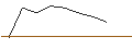 Intraday-grafiek van OPEN END TURBO LONG - MICROCHIP TECHNOLOGY