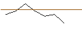 Intraday Chart für MORGAN STANLEY PLC/CALL/ABBVIE/190/0.1/17.01.25