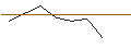 Intraday-grafiek van MORGAN STANLEY PLC/CALL/ABBVIE/170/0.1/17.01.25