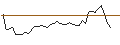 Intraday Chart für MORGAN STANLEY PLC/CALL/NEXTERA ENERGY/72.5/0.1/20.09.24