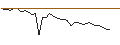Intraday-grafiek van MORGAN STANLEY PLC/PUT/BERKSHIRE HATHAWAY `B`/300/0.1/20.09.24