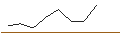 Intraday-grafiek van MINI FUTURE LONG - OLD DOMINION FREIGHT LINE