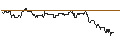 Intraday Chart für DZ BANK/PUT/BMW/84/0.1/20.09.24