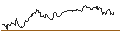 Intraday chart for OPEN END TURBO CALL-OPTIONSSCHEIN MIT SL - LEONARDO