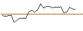 Grafico intraday di OPEN END TURBO LONG - SNP SCHNEIDER-NEUREITHER