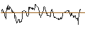 Intraday-grafiek van OPEN END TURBO CALL-OPTIONSSCHEIN MIT SL - DASSAULT AVIATION