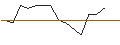 Gráfico intradía de OPEN END TURBO LONG - BLACKROCK