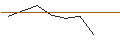 Intraday Chart für MORGAN STANLEY PLC/CALL/ABBVIE/165/0.1/20.12.24