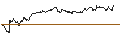 Intraday Chart für OPEN END TURBO BULL OPTIONSSCHEIN - RUBIS