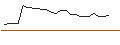 Intraday Chart für OPEN END TURBO BULL OPTIONSSCHEIN - FEDEX CORP