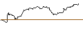 Intraday chart for MINI FUTURE LONG - COMPAGNIE DE SAINT-GOBAIN