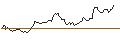 Intraday Chart für JP MORGAN/CALL/GOLD/2550/0.1/20.12.24