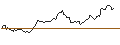 Intraday Chart für JP MORGAN/CALL/GOLD/2475/0.1/20.12.24