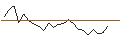 Intraday Chart für JP MORGAN/CALL/GOLD/2250/0.1/20.12.24